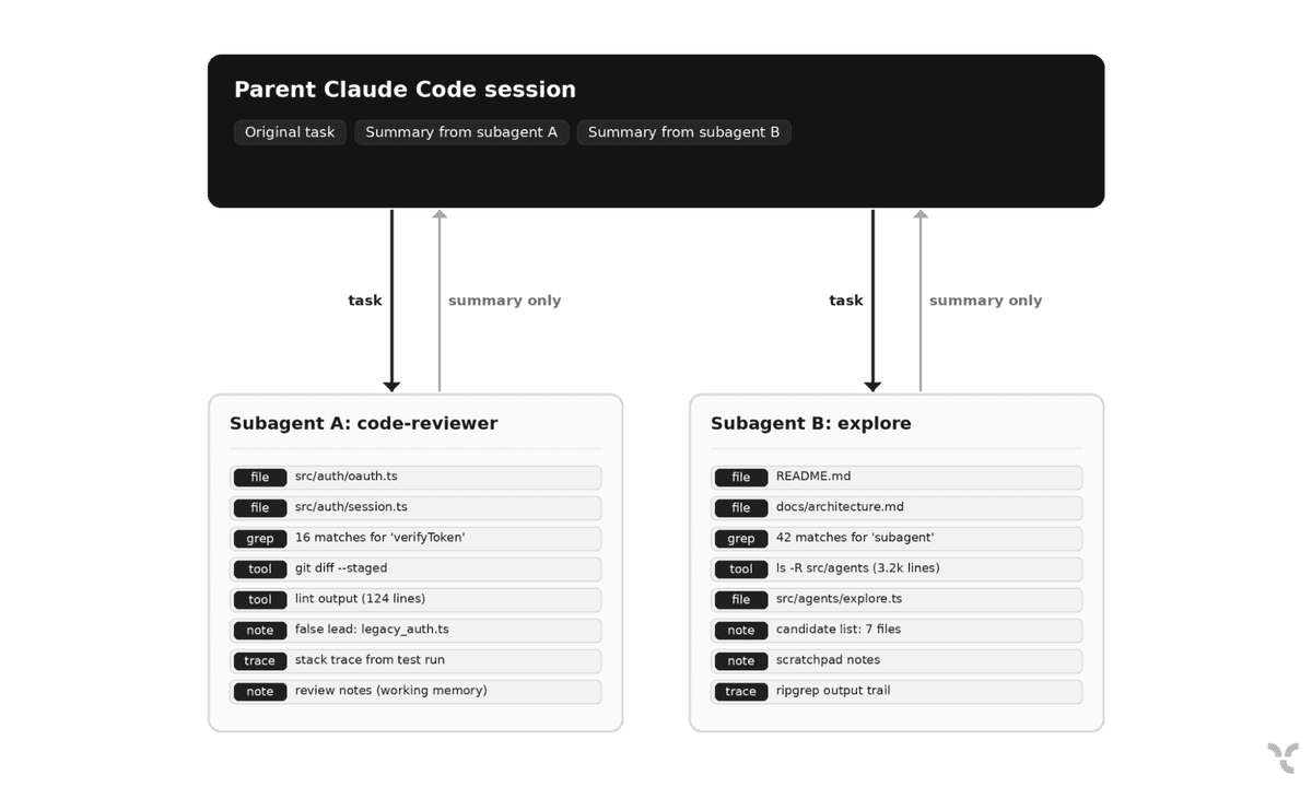 Claude Code Subagents: A 2026 Practical Guide – Tembo