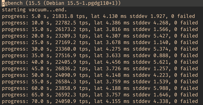 Pgbench output with supavisor experiment