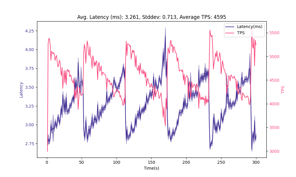 Modified delay and cost limit benchmark