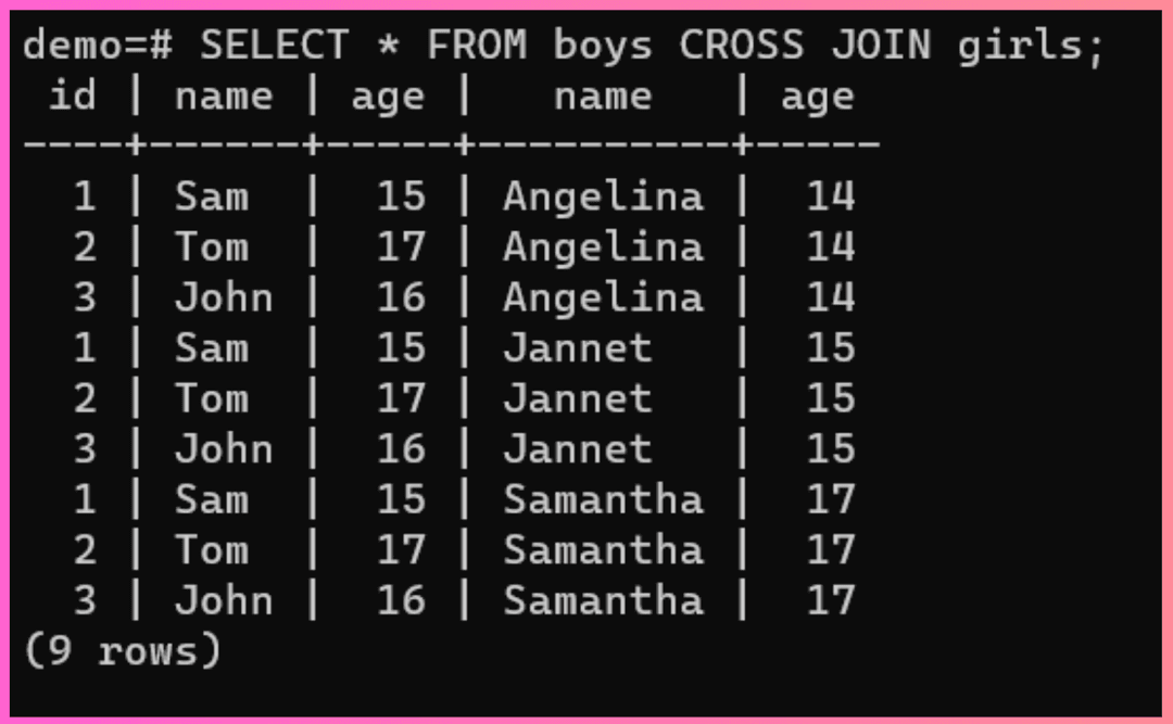cross-join-table-results
