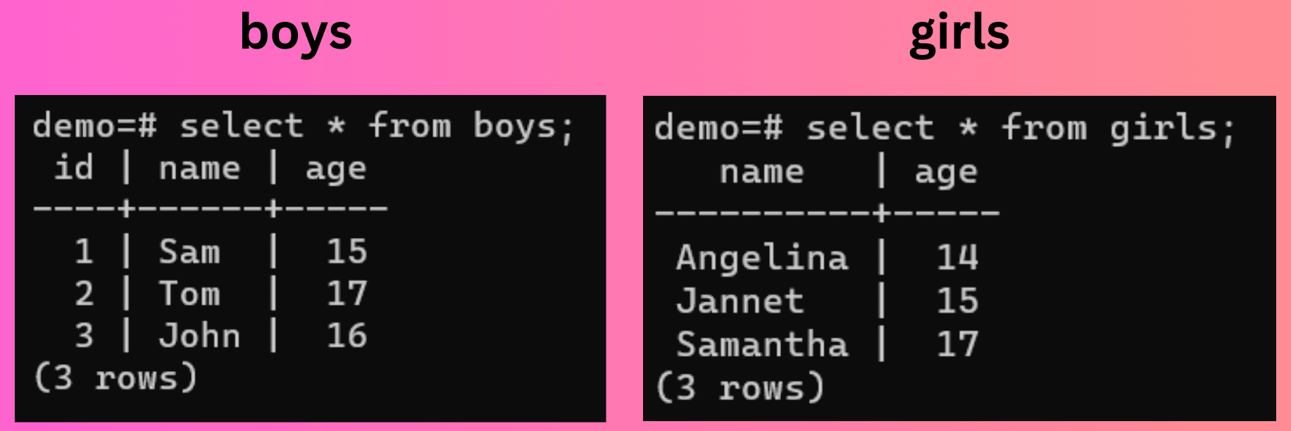 cross-join-tables