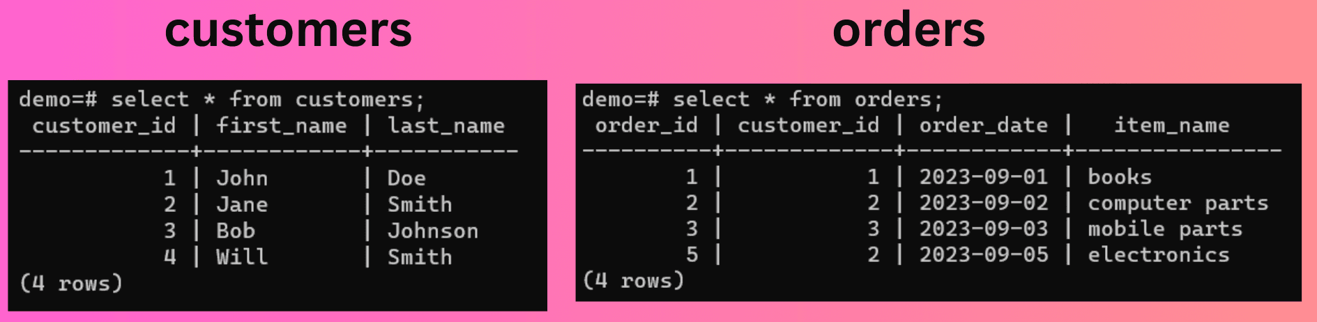 inner-join-tables