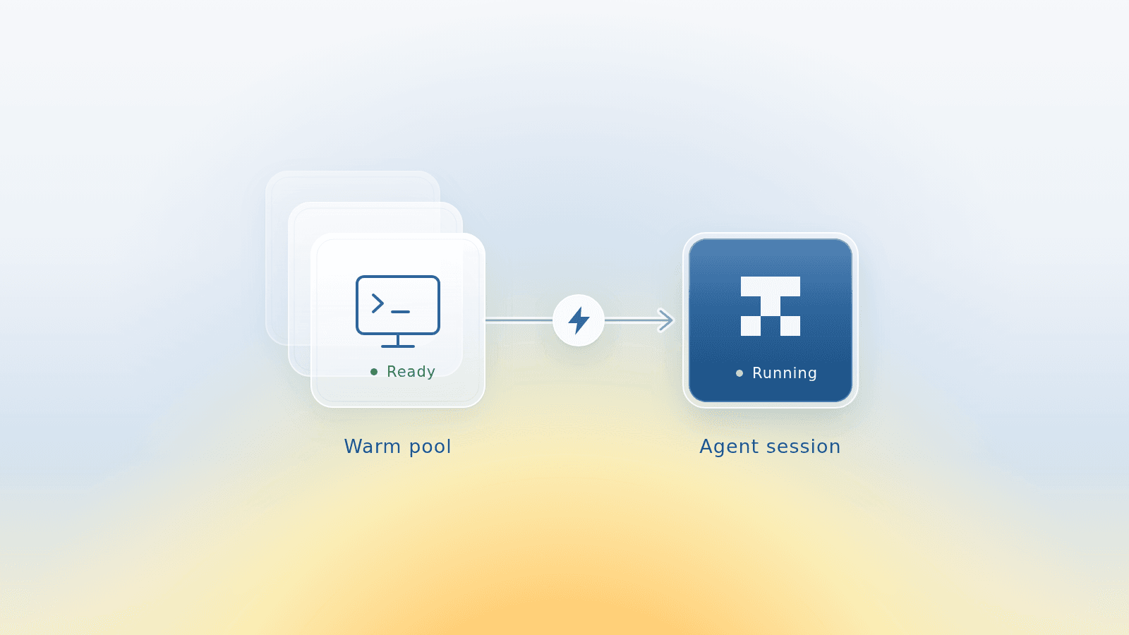 How We Made Cloud Coding Agents Start in Milliseconds