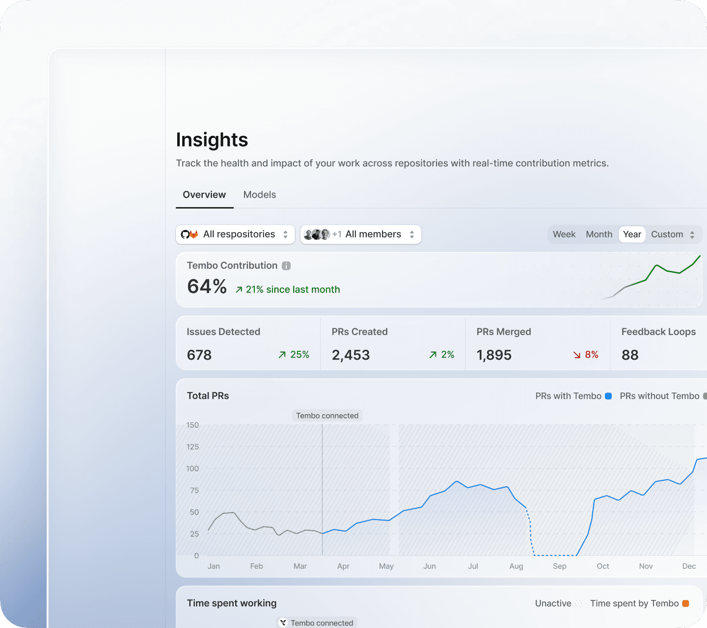 A centralized dashboard of agent activity across the organization.
