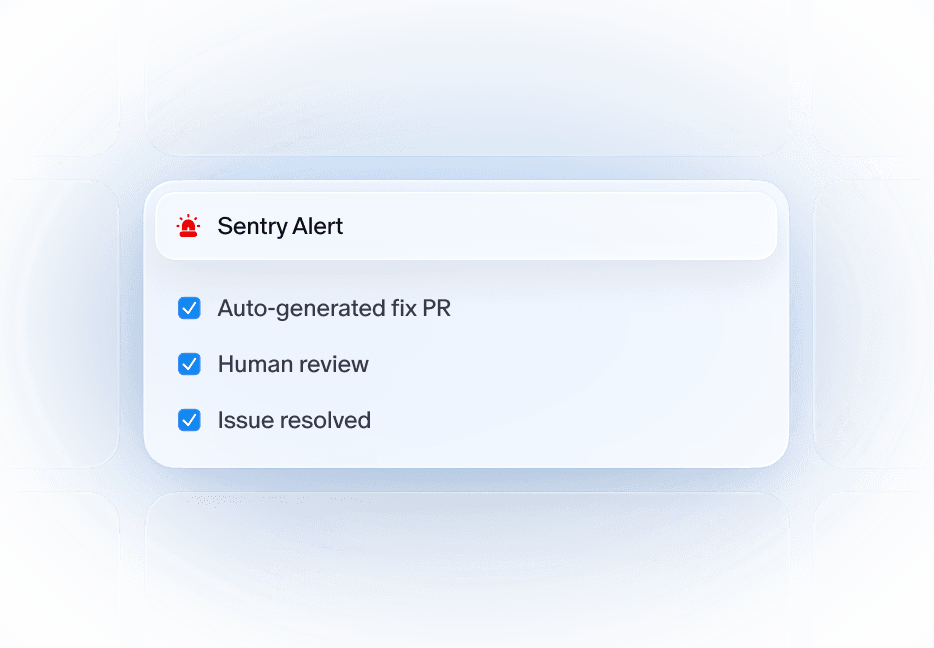 A Sentry alert auto-generating a fix PR, reviewed by a human, then resolved.